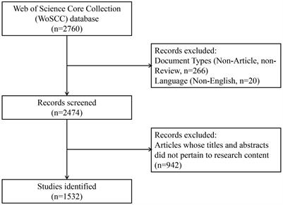 Emerging trends and hotspots in intestinal microbiota research in sepsis: bibliometric analysis